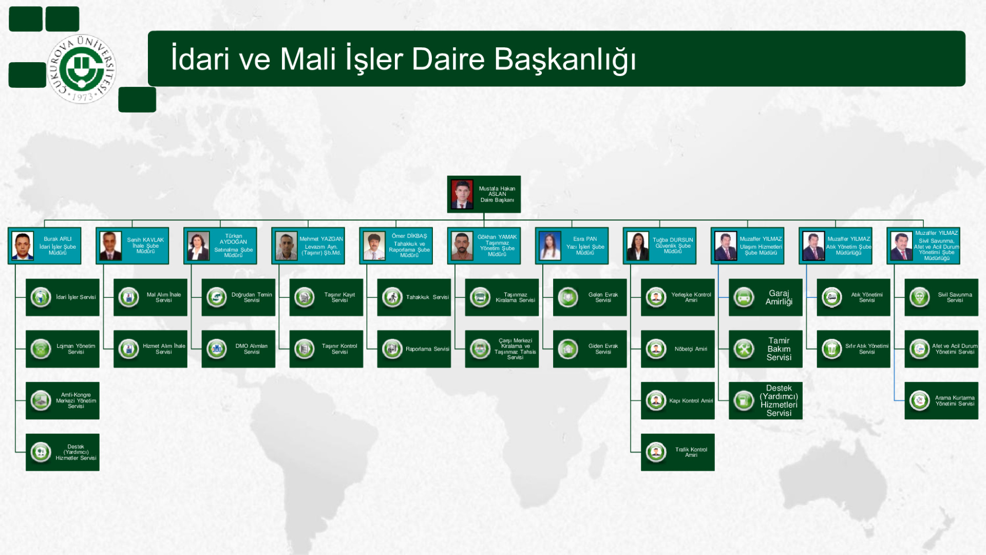 İdari ve Mali İşler Daire Başkanlığı