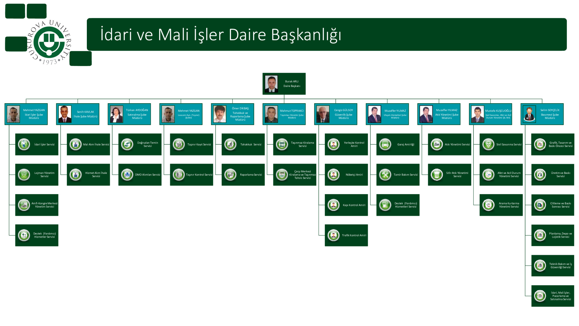 İdari ve Mali İşler Daire Başkanlığı
